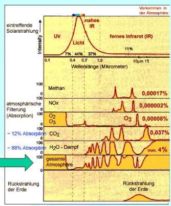 Klimawandel und Klimaschwindel 2 - Konrad Fischer Archiv